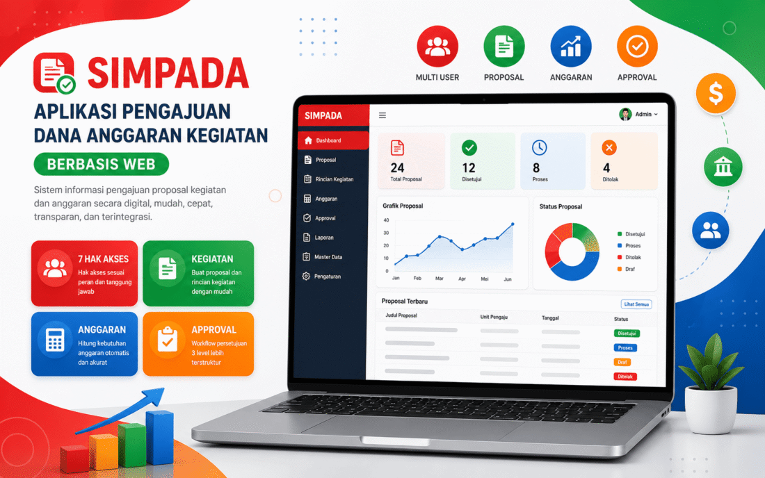 aplikasi pengajuan dana anggaran kegiatan berbasis web