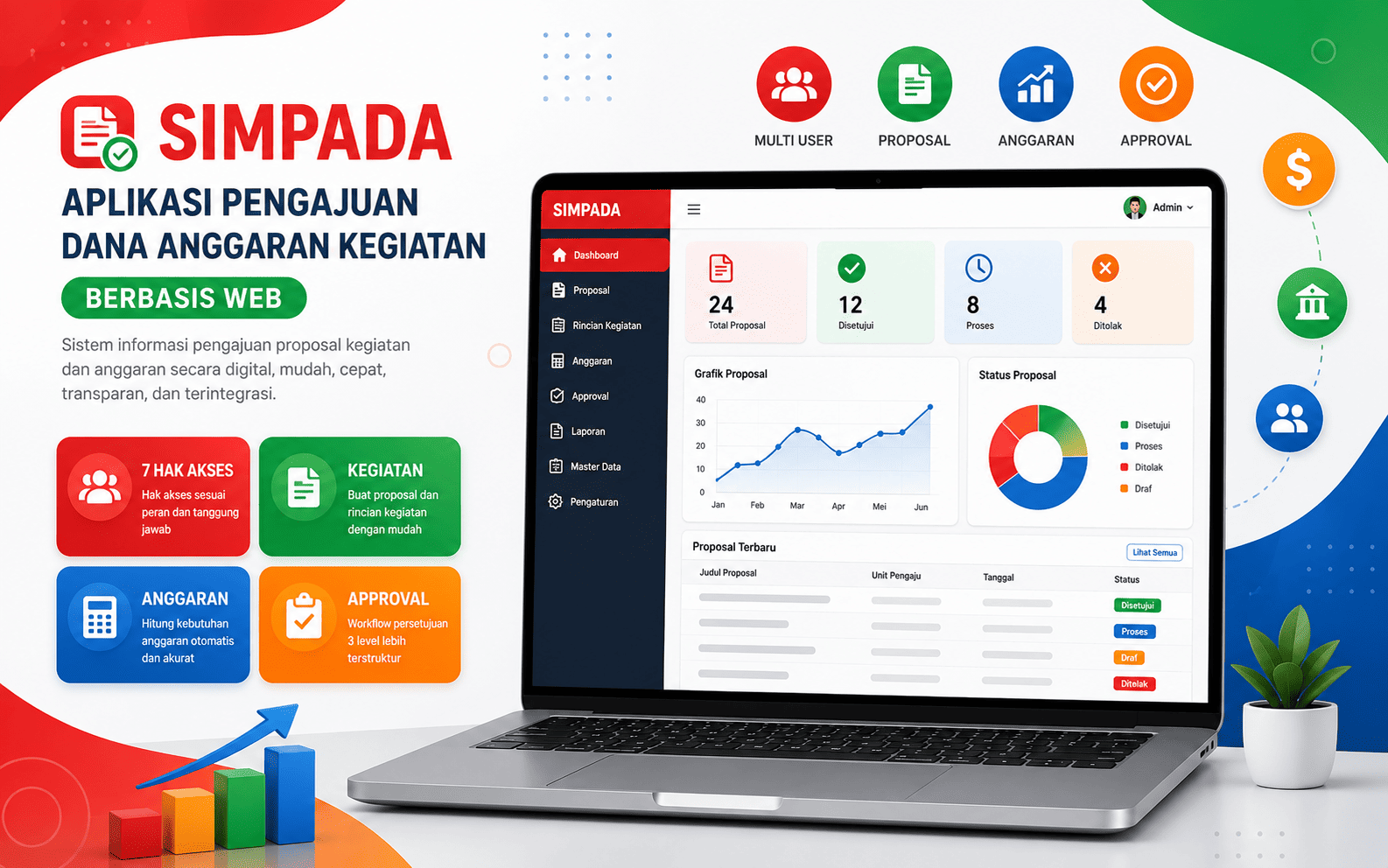 aplikasi pengajuan dana anggaran kegiatan berbasis web
