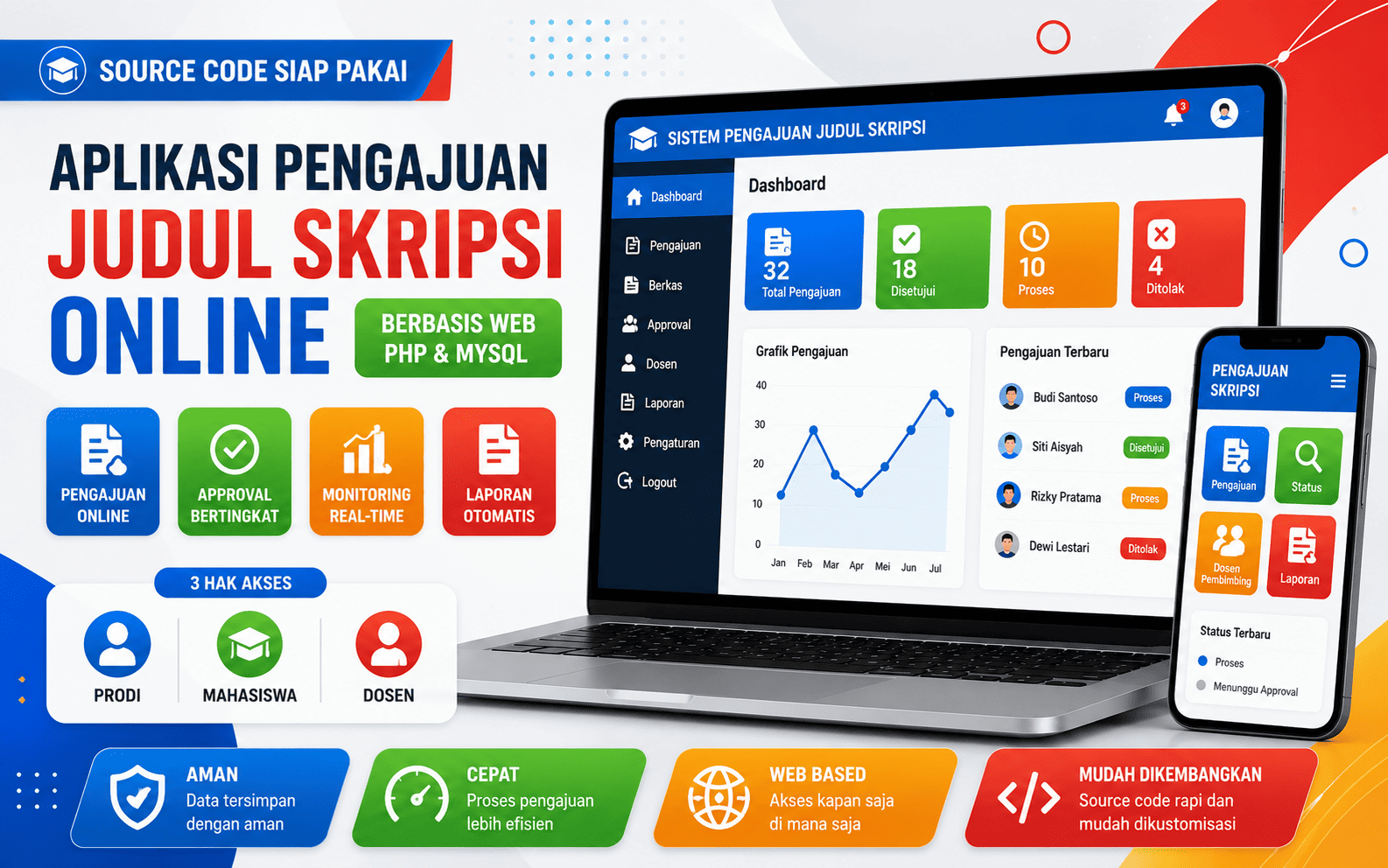 program aplikasi pengajuan judul skripsi online php mysql