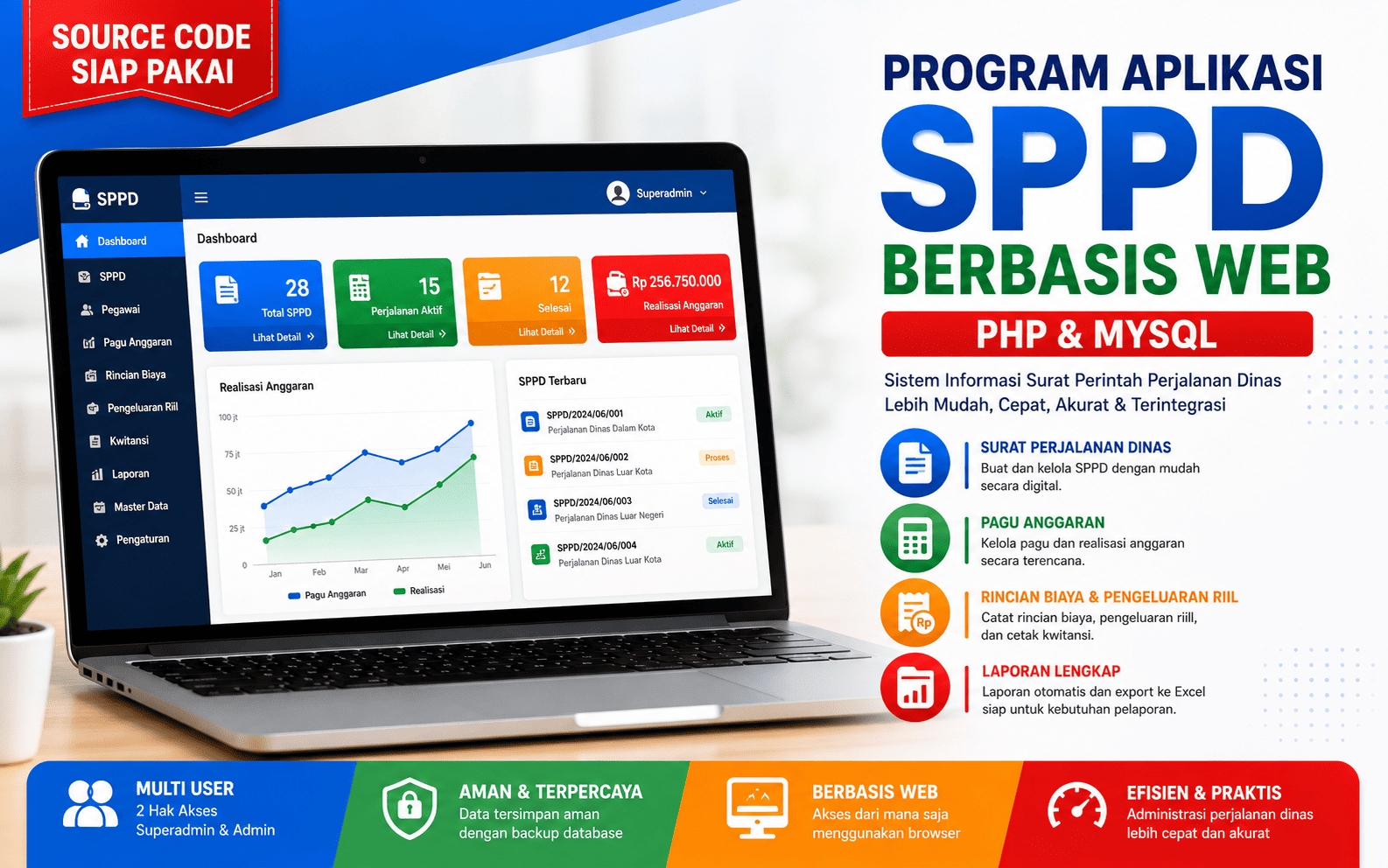 program aplikasi sppd berbasis web php mysql