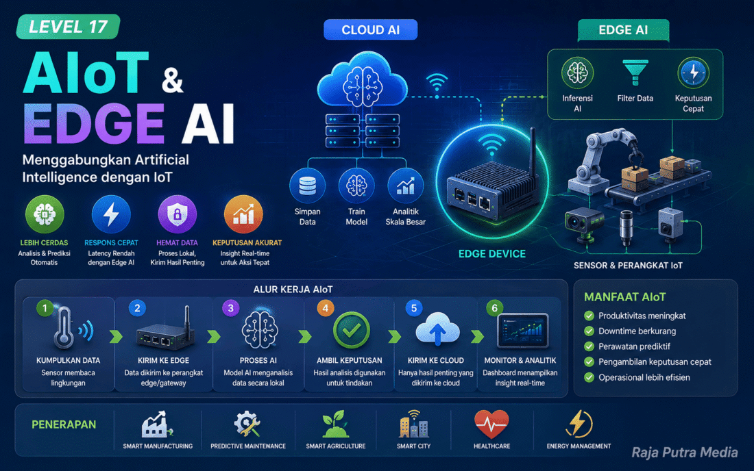 aiot dan edge ai