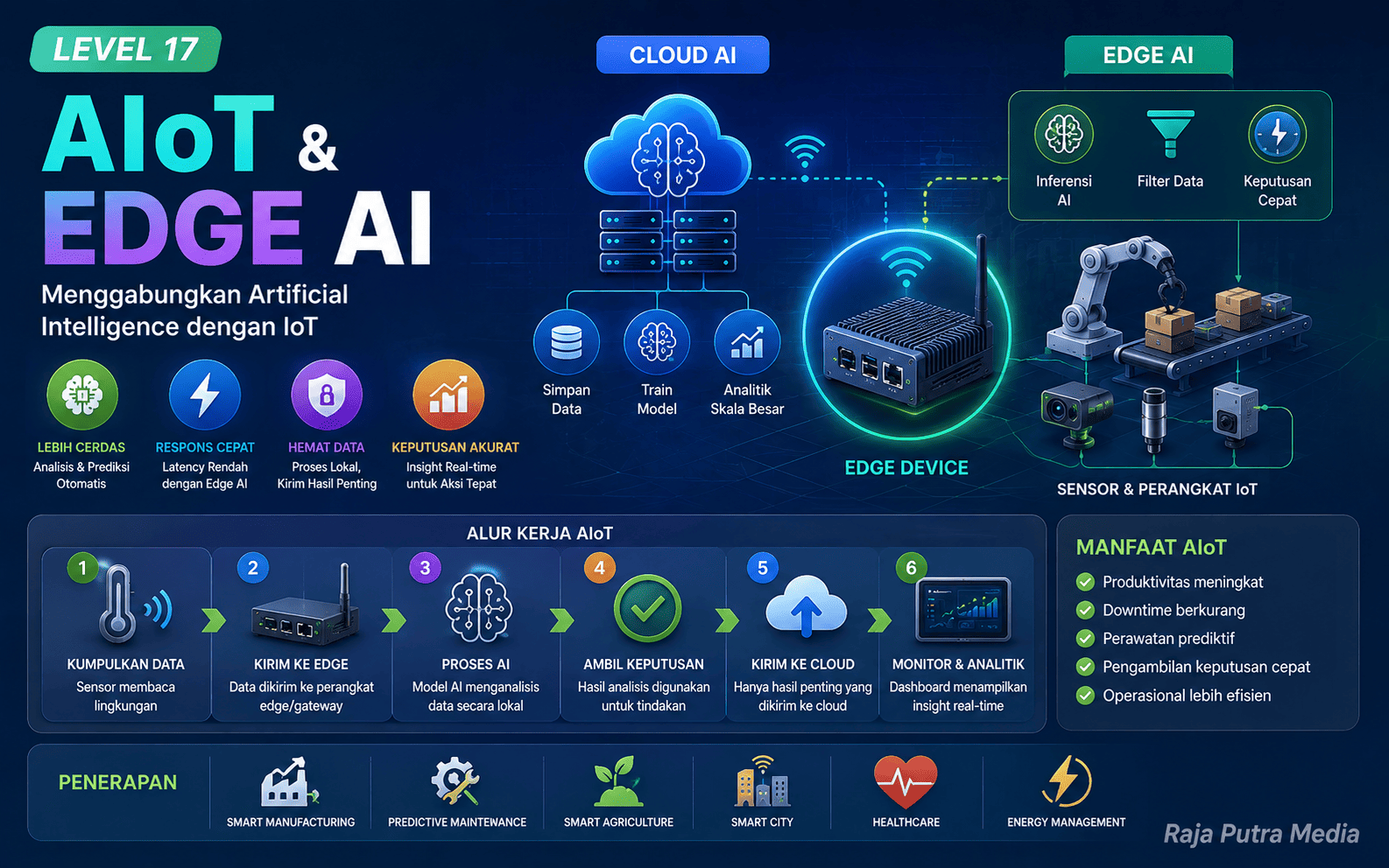aiot dan edge ai