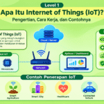 apa itu internet of things