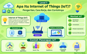 apa itu internet of things