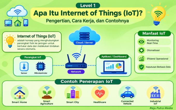 apa itu internet of things