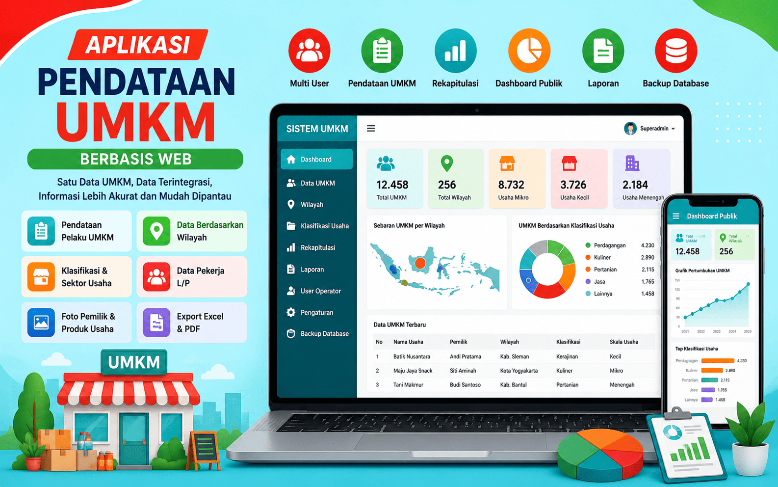 aplikasi pendataan umkm berbasis web
