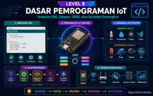 pemrograman IoT