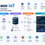 database iot data sensor