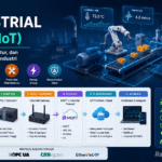 industrial iot