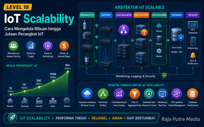 iot scalability