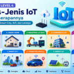 jenis-jenis iot dan penerapannya