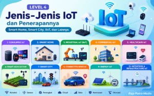 jenis-jenis iot dan penerapannya