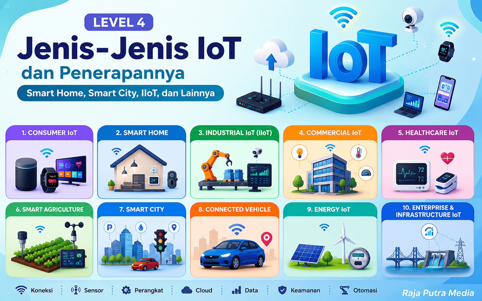 jenis-jenis iot dan penerapannya