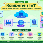 komponen iot