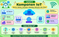 komponen iot
