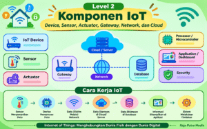 komponen iot