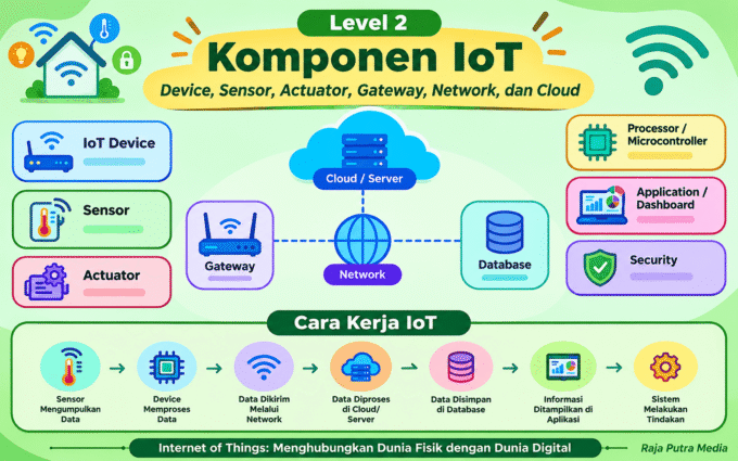 komponen iot
