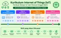 kurikulum internet of things