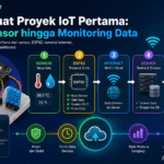 membuat proyek iot pertama