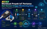 membuat proyek iot pertama