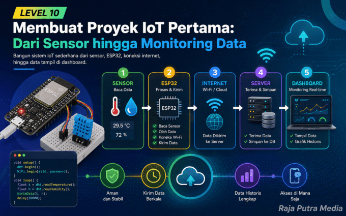 membuat proyek iot pertama