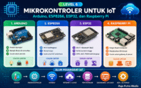 mikrokontroler untuk iot
