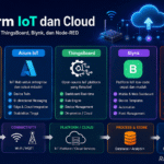 platform iot dan cloud