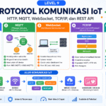 protokol komunikasi iot