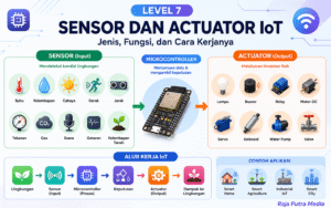 sensor dan actuator iot