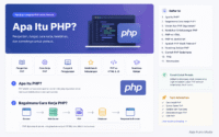 apa itu php