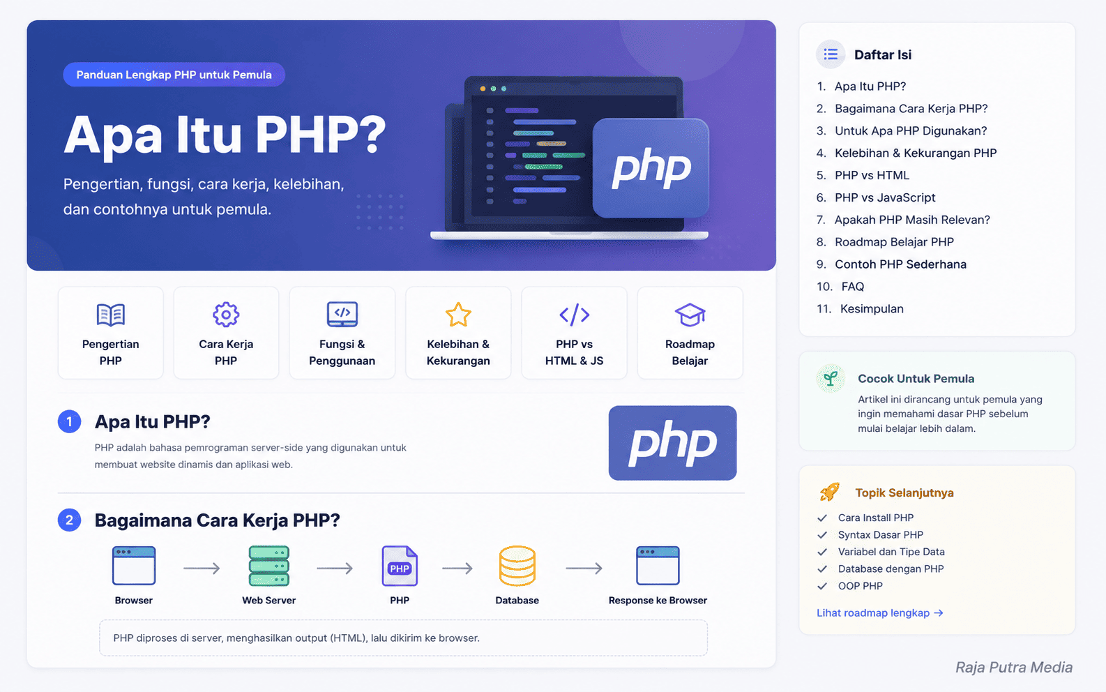 apa itu php
