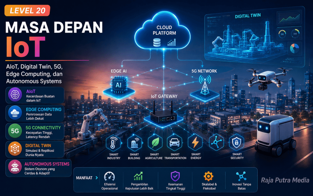 masa depan iot