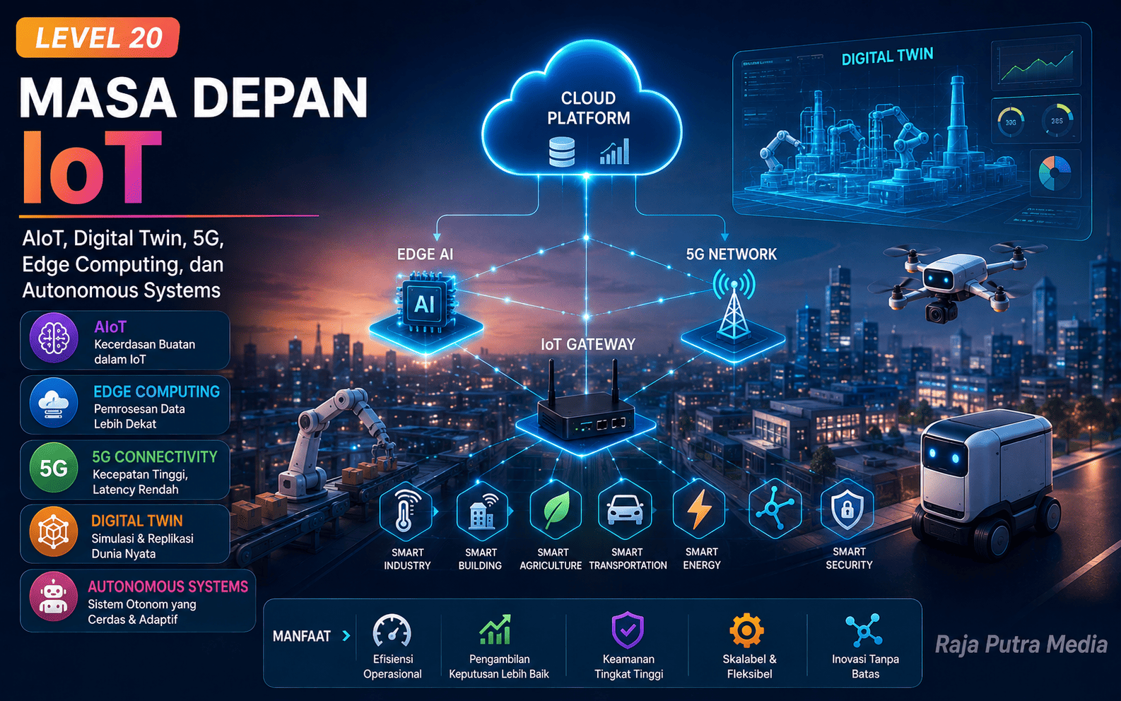 masa depan iot