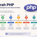 sejarah php