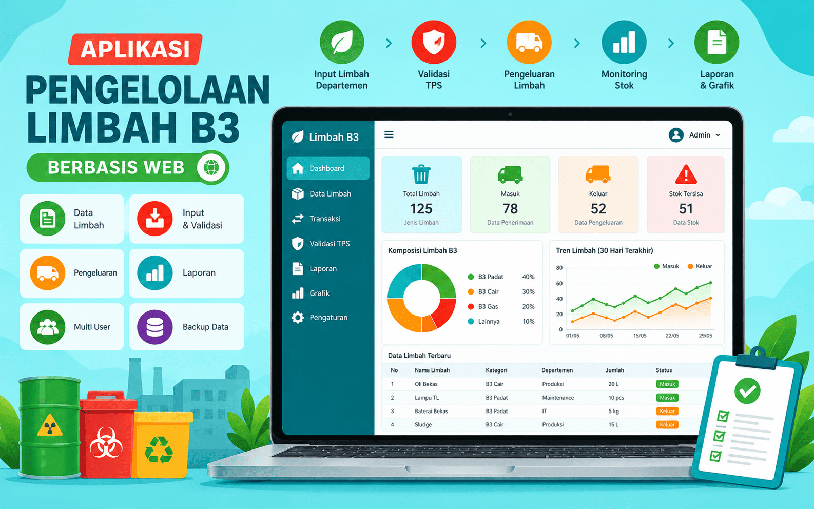 aplikasi pengolahan limbah b3