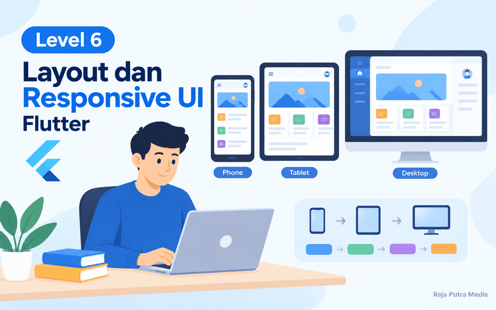 layout responsive ui flutter