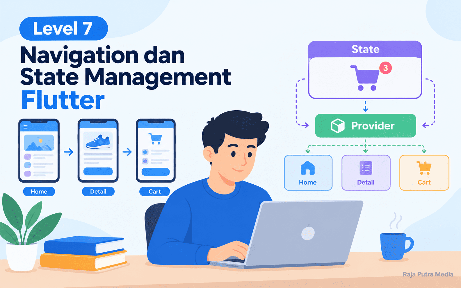 navigation dan state management flutter