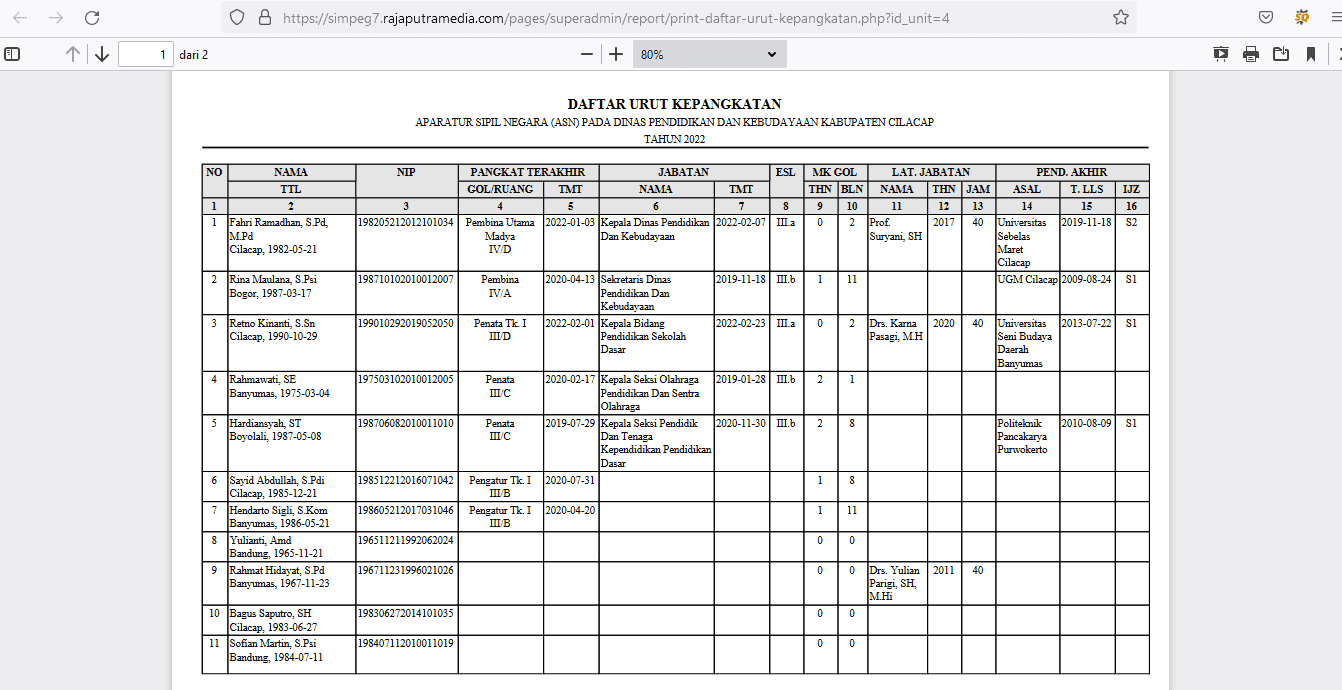 program aplikasi kepegawaian simpeg
